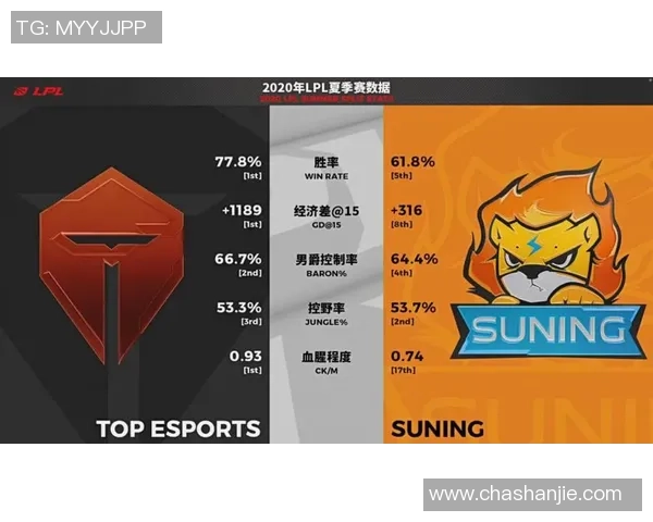 TES快攻策略的成败分析与DOTA2比赛中的启示 TES快攻策略的成败分析与DOTA2比赛中的启示