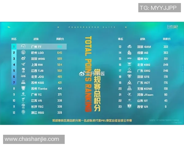 权威发布：和平精英实力榜单揭晓各大战队实力对比分析